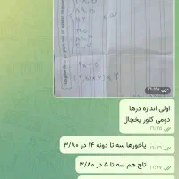 کابینت آشپزخانه برش خورده|مصالح و تجهیزات ساختمان|شاهینشهر, بوستان حافظ|دیوار