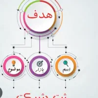 کارت بازرگانی بدون بازدید ثبت شرکت برند فوری