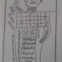 کتاب قرانی