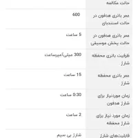 هدفون بلوتوثی مدل وونک|لوازم جانبی موبایل و تبلت|قدس, شهرقدس|دیوار