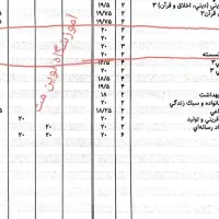 معلم ریاضی،کلاس خصوصی، نوین مث|خدمات آموزشی|اصفهان, کوی امیریه|دیوار