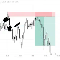 آموزش تخصصی ترید