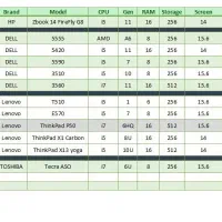 فروش انواع لپ تاپ استوک در حد نو نقد  اقساط