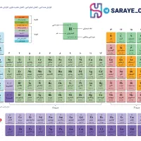 جزوات اساتید ماز و معین کرمی