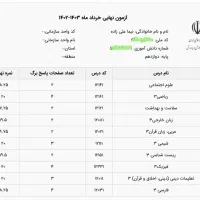 مشاوره توسط دانشجوی دندان|خدمات آموزشی|خرم‌آباد, |دیوار