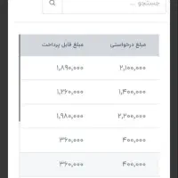کار انلاین درمنزل|استخدام رایانه و فناوری اطلاعات|اندیمشک, |دیوار