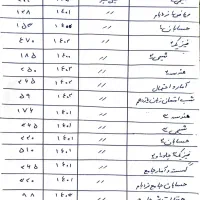 کتب کمک درسی کنکورریاضی(دهم/دوازدهم)+فرمول۲۰ ۱۲|کتاب و مجله آموزشی|قم, کلهری|دیوار