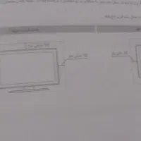 تلویزیون|تلویزیون و پروژکتور|بروجرد, |دیوار