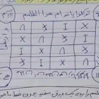 سرکتاب و دعا