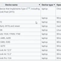 تبدیل Type-c به HDMI/USB 3.0|لوازم جانبی موبایل و تبلت|شیراز, ستارخان|دیوار