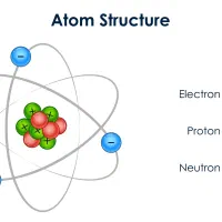 تدریس خصوصی شیمی
