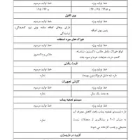 تایپ متون، تایپیست هستم، ترجمه، ساخت پاورپوینت|خدمات رایانهای و موبایل|تهران, نارمک|دیوار