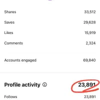 ادمین اینستا / ادمین اینستاگرام / استخدام|استخدام رایانه و فناوری اطلاعات|کرج, اصفهانی‌ها|دیوار