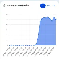 راه اندازی ماینر با نت ملی تضمینی