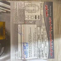 ساینا ۱۴۰۱ خانگی در حد صفر|خودرو سواری و وانت|تبریز, |دیوار