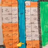 فروش زمین مسکونی|فروش زمین و ملک کلنگی|جوانرود, |دیوار