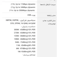 کارت شبکه بی سیم و یو اس پی (usb)TP Link tl-wn823n|مودم و تجهیزات شبکه|قم, حنیف نژاد|دیوار