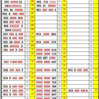 09003000612                 09003000712|سیم‌کارت|تهران, شهران جنوبی|دیوار