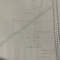 جزوه ازمونی|خدمات آموزشی|یاسوج, |دیوار