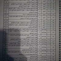 جزوه آزمون های ریاضی۱ حسابان۱ حسابان۲ بودجه کنکور