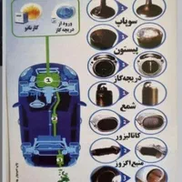 کربن زدایی، شستشوی کاتالیزور  تنظیم سوخت|خدمات موتور و ماشین|مشهد, کوشش|دیوار