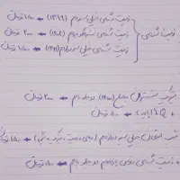 کتاب تست کنکورتجربی|کتاب و مجله آموزشی|شیراز, دروازه اصفهان|دیوار
