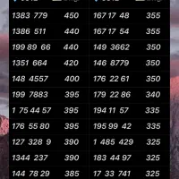 0912.628.15.97|سیم‌کارت|تهران, نازی‌آباد|دیوار