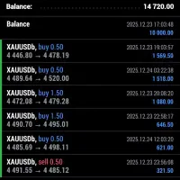 همکاری با سرمایه گذار و شراکت جهت ترید فارکس