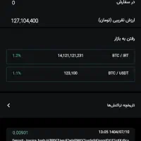 هدیه اونم چی ۰.۰۰۹ بیت کوین ۹۵ میلیون تضمینی