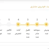 حواله سهند تحویل 2 ماهه سفید