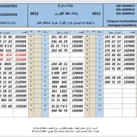 0912.1333.281بهترین خریدار کد یک دو سه