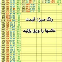 بزرگترین مجموعه 913 (دائمی-اعتباری)+ 912