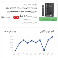 پادهای دائمی با سالت قیمت مناسب نقد و اقساط|زیورآلات و اکسسوری|تهران, نیاوران|دیوار