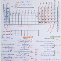 تدریس علوم تجربی|خدمات آموزشی|رشت, معلم|دیوار