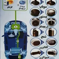 خدماتCNG،کربنزدایی موتور،شستشوی انژکتور وکاتالیزور