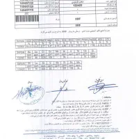 فروش موادمعدنی فردوس بااین شماره تماس|عمده‌فروشی|آیسک, |دیوار