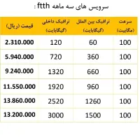 فروش اینترنت مخابرات|مودم و تجهیزات شبکه|نیشابور, |دیوار