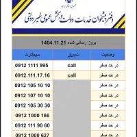 فروش انواع خطوط همراه اول رند و معمولی