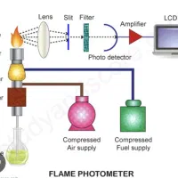 تدریس خصوصی و گروهی شیمی