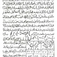 انواع کتاب دعا و....|کتاب و مجله تاریخی|ملارد, |دیوار