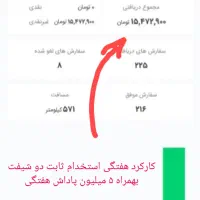 استخدام پیک اسنپ فود تهران|استخدام حمل و نقل|تهران, جهاد|دیوار