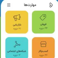 راهنمایی برای یادگیری هر نوع مهارت