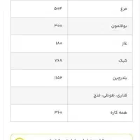 دو عدد دستگاه جوجه کشی هدایت ۲۱۰ و ۵۰۴ تایی|لوازم جانبی حیوانات|تهران, بوستان سرخه حصار|دیوار
