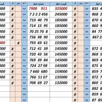 0912.2900.8.5.8|سیم‌کارت|کرج, اصفهانی‌ها|دیوار