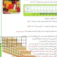 تدریس ریاضی،زیست، شیمی، فیزیک‌|خدمات آموزشی|اصفهان, احمدآباد|دیوار