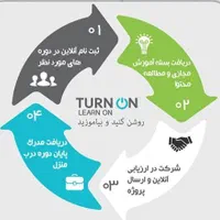 مدارک مهارتی داخلی و بین المللی و فنی حرفه ای|خدمات آموزشی|کرمانشاه, |دیوار