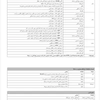 پیش فروش ۳۰ ماهه / خاوران / سفیران ملک تبریز|پیشفروش املاک|تبریز, |دیوار