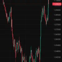 ترید فارکس ارزدیجیتال