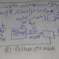 تدریس خصوصی مهندسی شیمی
