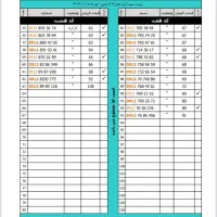لیست ۰۹۱۲ نقد و اقساط (آپدیت ۵ بهمن)|سیم‌کارت|شهریار, شهریار|دیوار